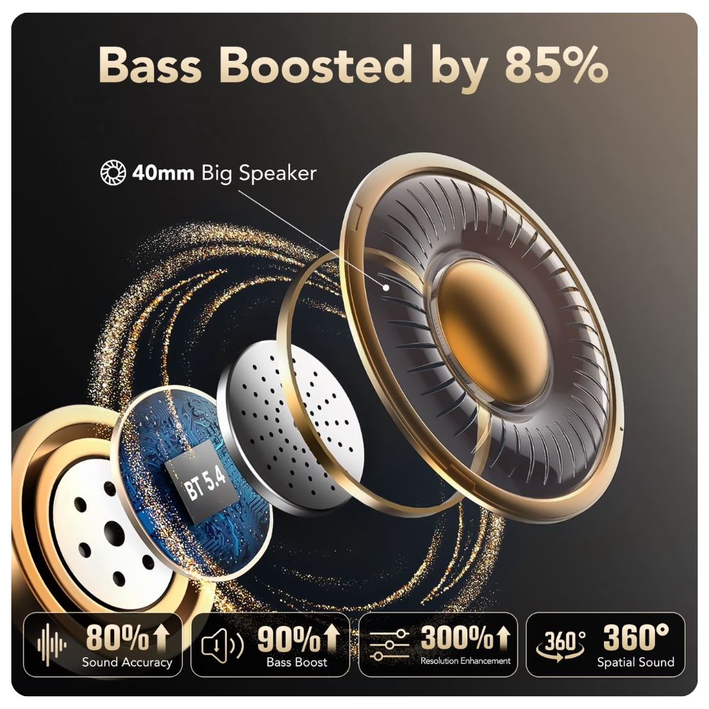 CoolBell Sound Core WH-100 Wireless Headset Bluetooth 5.4